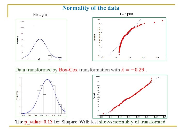 Normality of the data Histogram P-P plot The p_value=0. 13 for Shapiro-Wilk test shows