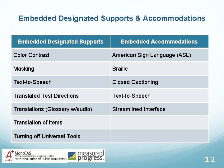 Embedded Designated Supports & Accommodations Embedded Designated Supports Embedded Accommodations Color Contrast American Sign