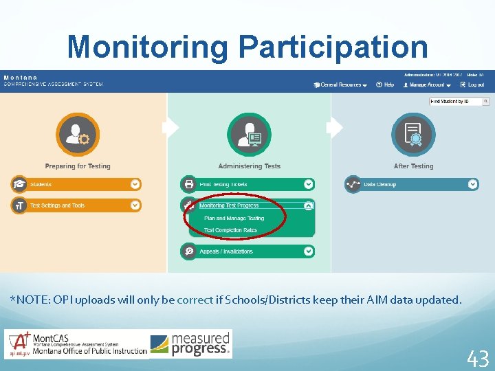 Monitoring Participation Student Participation Reports *NOTE: OPI uploads will only be correct if Schools/Districts