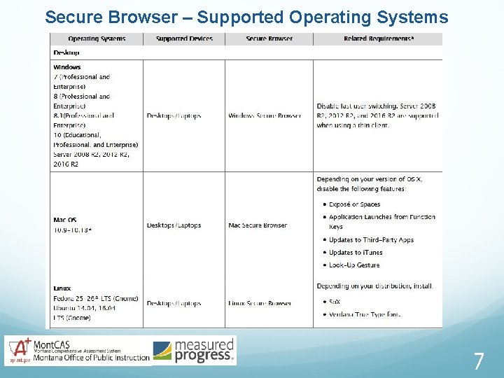 Secure Browser – Supported Operating Systems 7 