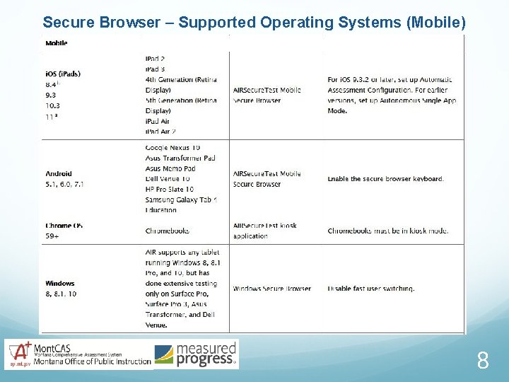 Secure Browser – Supported Operating Systems (Mobile) 8 