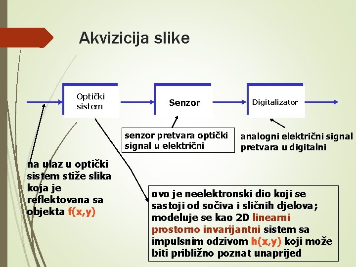 Akvizicija slike Optički sistem Senzor senzor pretvara optički signal u električni na ulaz u Akvizicija slike Optički sistem Senzor senzor pretvara optički signal u električni na ulaz u