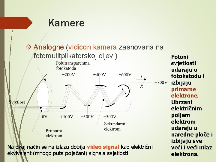 Kamere Analogne (vidicon kamera zasnovana na fotomulitplikatorskoj cijevi) Na ovaj način se na izlazu Kamere Analogne (vidicon kamera zasnovana na fotomulitplikatorskoj cijevi) Na ovaj način se na izlazu
