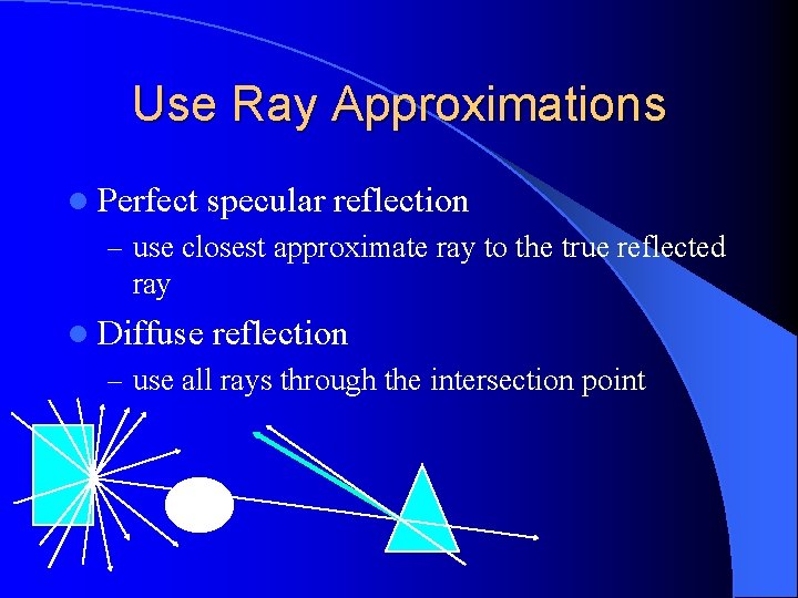 Use Ray Approximations l Perfect specular reflection – use closest approximate ray to the