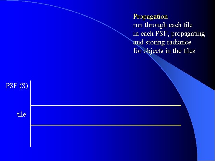 Propagation run through each tile in each PSF, propagating and storing radiance for objects