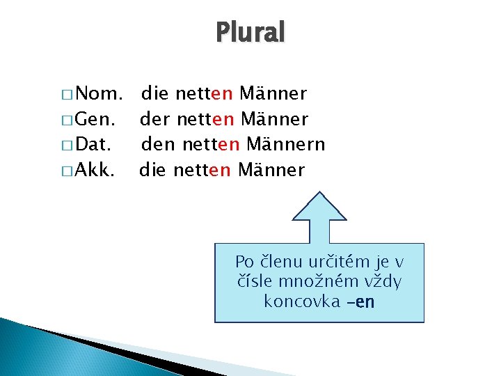Plural � Nom. � Gen. � Dat. � Akk. die netten Männer der netten
