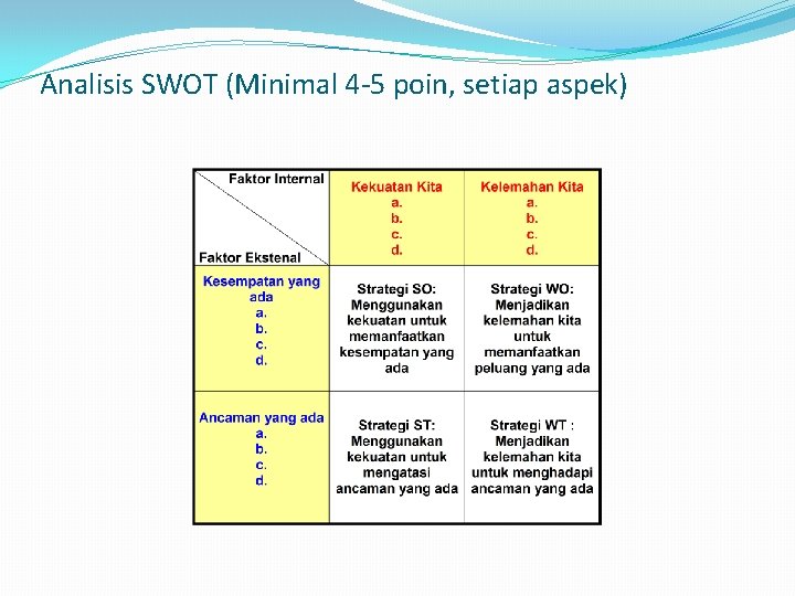 Analisis SWOT (Minimal 4 -5 poin, setiap aspek) 