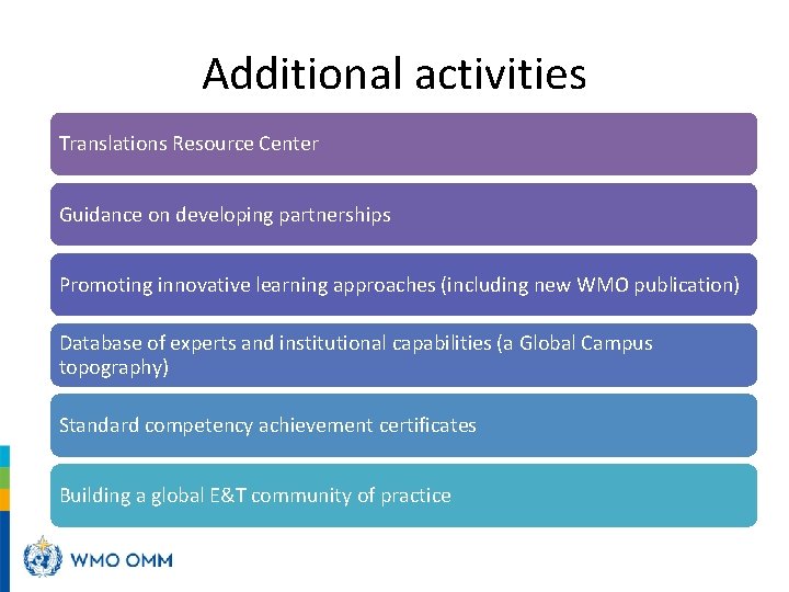 Additional activities Translations Resource Center Guidance on developing partnerships Promoting innovative learning approaches (including