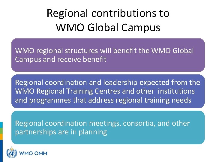 Regional contributions to WMO Global Campus WMO regional structures will benefit the WMO Global