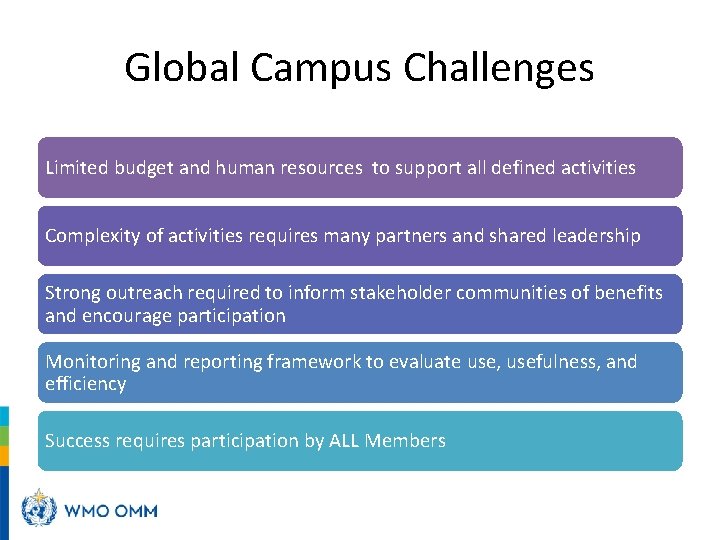 Global Campus Challenges Limited budget and human resources to support all defined activities Complexity