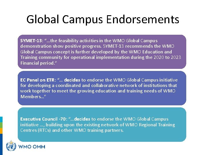 Global Campus Endorsements SYMET-13: “…the feasibility activities in the WMO Global Campus demonstration show