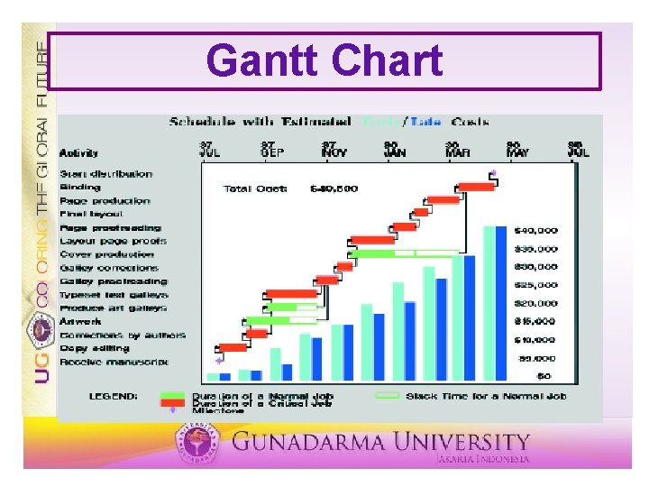 Gantt Chart 