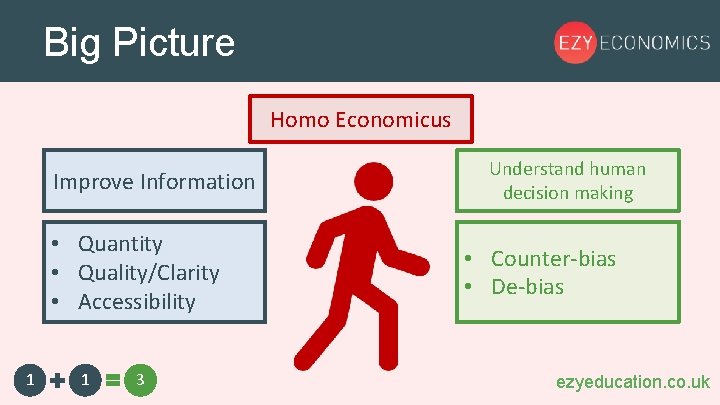 Big Picture Homo Economicus Improve Information • Quantity • Quality/Clarity • Accessibility 1 1