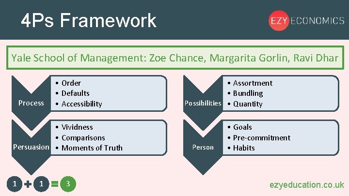 4 Ps Framework Yale School of Management: Zoe Chance, Margarita Gorlin, Ravi Dhar Process