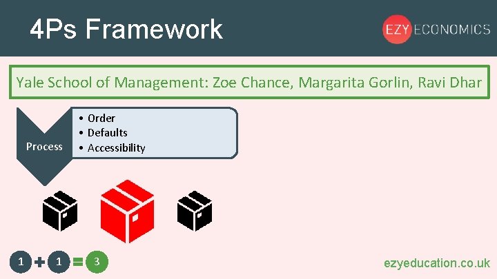 4 Ps Framework Yale School of Management: Zoe Chance, Margarita Gorlin, Ravi Dhar Process