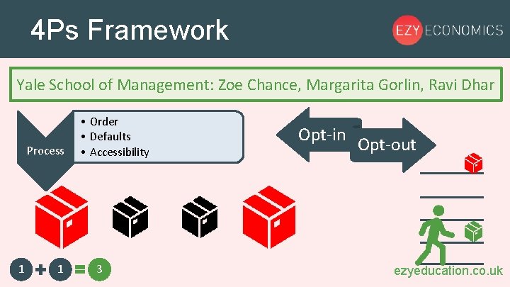 4 Ps Framework Yale School of Management: Zoe Chance, Margarita Gorlin, Ravi Dhar Process