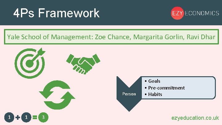4 Ps Framework Yale School of Management: Zoe Chance, Margarita Gorlin, Ravi Dhar Process