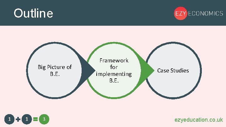 Outline Big Picture of B. E. 1 1 3 Framework for implementing B. E.