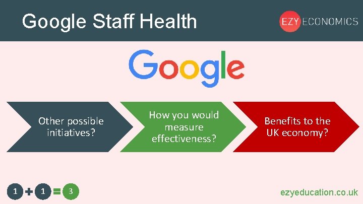 Google Staff Health Other possible initiatives? 1 1 3 How you would measure effectiveness?