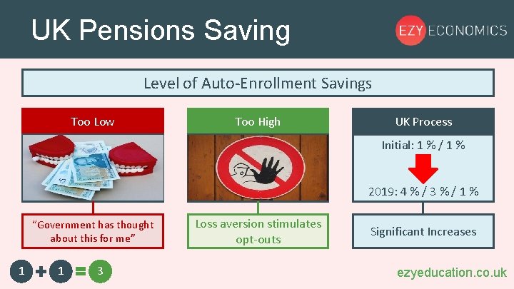 UK Pensions Saving Level of Auto-Enrollment Savings Too Low Too High UK Process Initial: