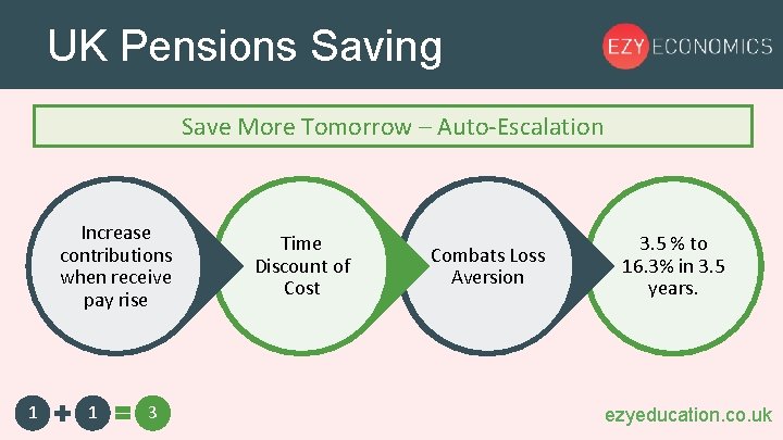 UK Pensions Saving Save More Tomorrow – Auto-Escalation Increase contributions when receive pay rise