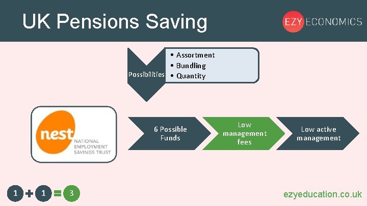 UK Pensions Saving • Assortment • Bundling Possibilities • Quantity 6 Possible Funds 1