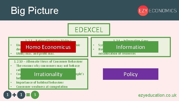 Big Picture EDEXCEL • • • 1 1. 2. 1 – Rational Decision Making