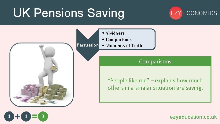 UK Pensions Saving • Vividness • Comparisons Persuasion • Moments of Truth Comparisons “People