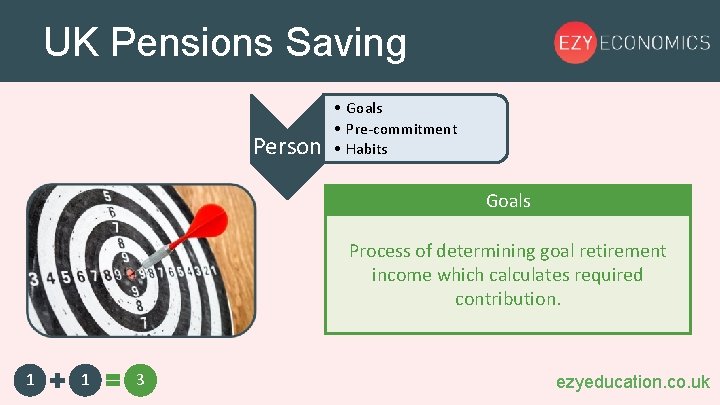 UK Pensions Saving Person • Goals • Pre-commitment • Habits Goals Process of determining