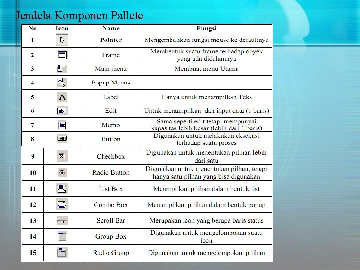 Jendela Komponen Pallete Jendela Komponen Pallete