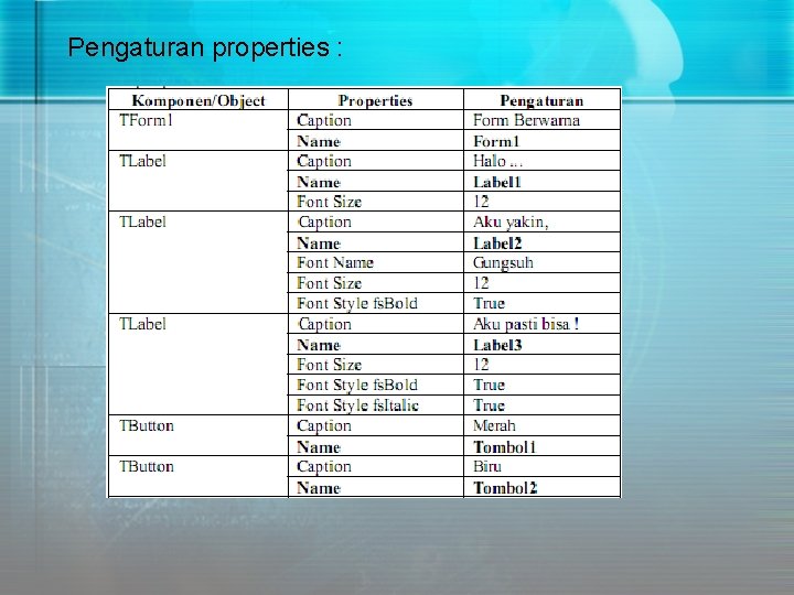 Pengaturan properties : 