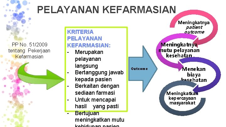 PELAYANAN KEFARMASIAN Meningkatnya PP No. 51/2009 tentang Pekerjaan Kefarmasian KRITERIA PELAYANAN KEFARMASIAN: - Merupakan