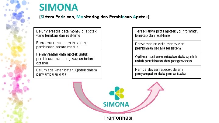 SIMONA (Sistem Perizinan, Monitoring dan Pembinaan Apotek) Belum tersedia data monev di apotek yang