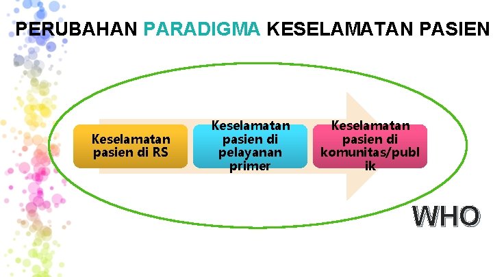 PERUBAHAN PARADIGMA KESELAMATAN PASIEN Keselamatan pasien di RS Keselamatan pasien di pelayanan primer Keselamatan