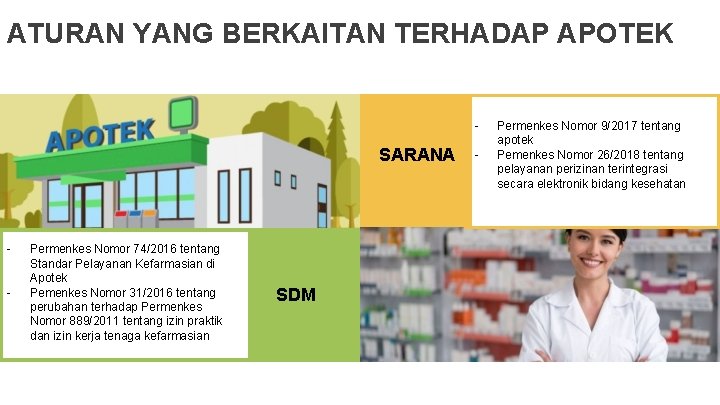 ATURAN YANG BERKAITAN TERHADAP APOTEK - SARANA - Permenkes Nomor 74/2016 tentang Standar Pelayanan ATURAN YANG BERKAITAN TERHADAP APOTEK - SARANA - Permenkes Nomor 74/2016 tentang Standar Pelayanan