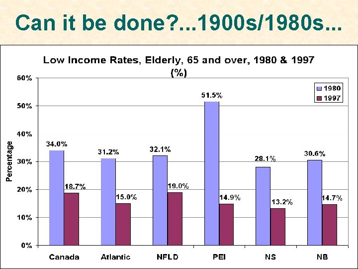 Can it be done? . . . 1900 s/1980 s. . . 