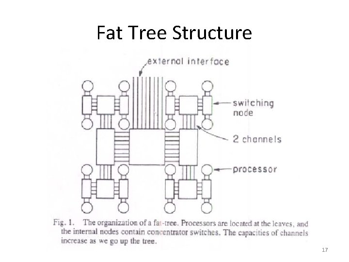 Fat Tree Structure 17 