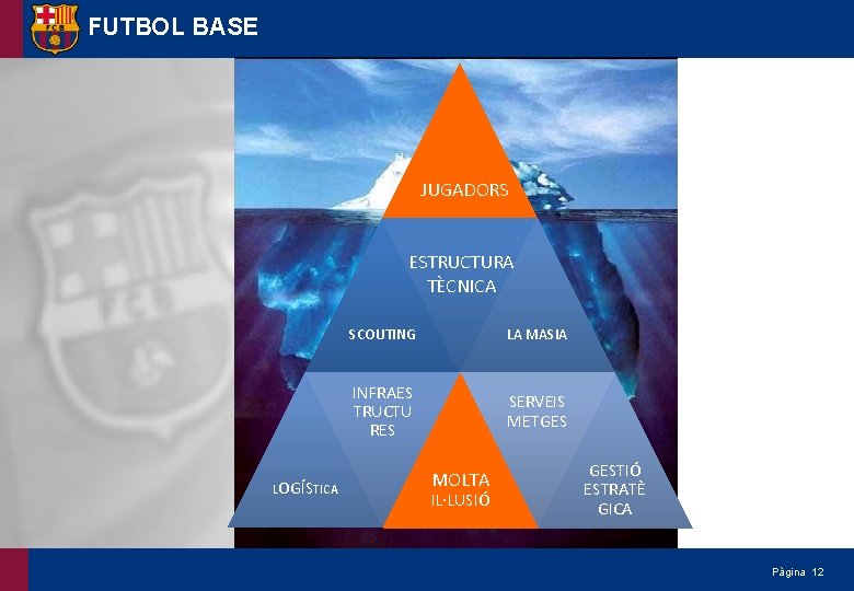 FUTBOL BASE JUGADORS ESTRUCTURA TÈCNICA LOGÍSTICA SCOUTING LA MASIA INFRAES TRUCTU RES SERVEIS METGES