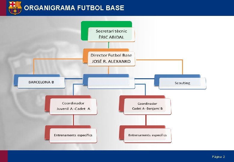 ORGANIGRAMA FUTBOL BASE Pàgina 2 