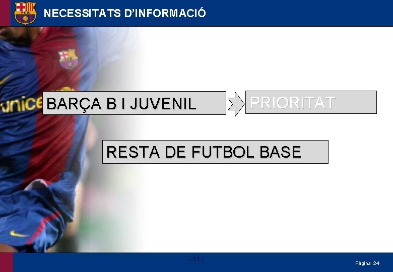 NECESSITATS D’INFORMACIÓ BARÇA B I JUVENIL PRIORITAT RESTA DE FUTBOL BASE - 11 -