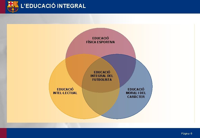 L’EDUCACIÓ INTEGRAL EDUCACIÓ FÍSICA ESPORTIVA EDUCACIÓ INTEGRAL DEL FUTBOLISTA EDUCACIÓ INTEL·LECTUAL EDUCACIÓ MORAL I