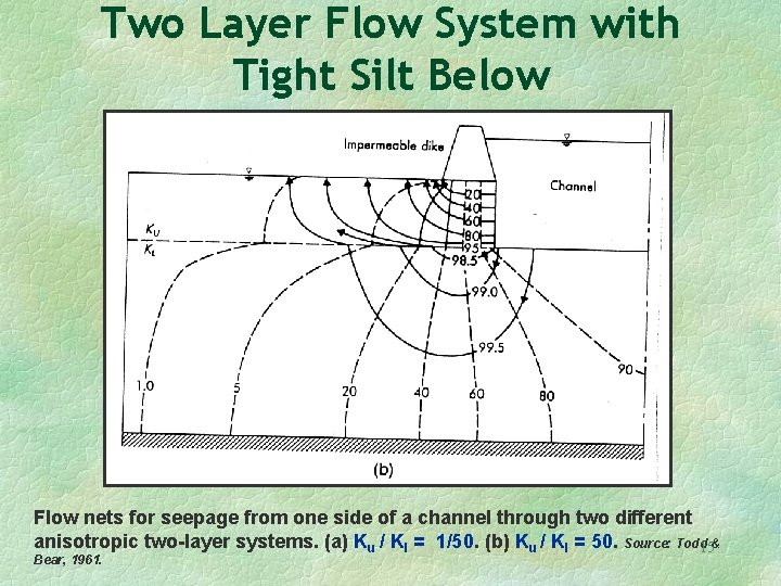 Two Layer Flow System with Tight Silt Below Flow nets for seepage from one