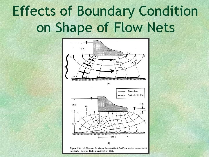 Effects of Boundary Condition on Shape of Flow Nets 16 