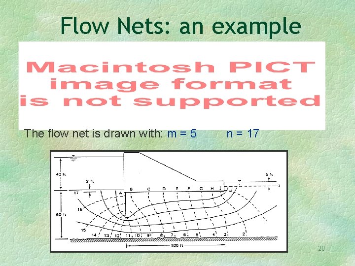 Flow Nets: an example The flow net is drawn with: m = 5 n