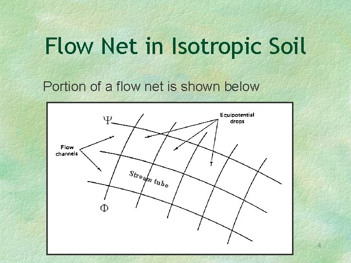 Flow Net in Isotropic Soil Portion of a flow net is shown below Y