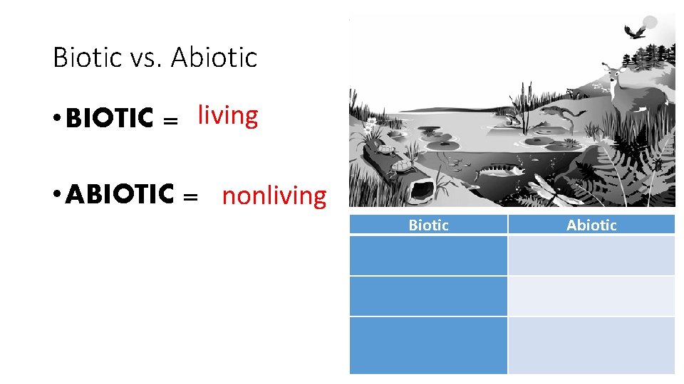 Biotic vs. Abiotic • BIOTIC = living • ABIOTIC = nonliving Biotic Abiotic 