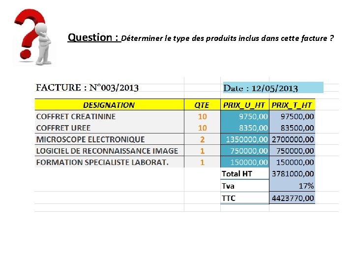 Question : Déterminer le type des produits inclus dans cette facture ? 