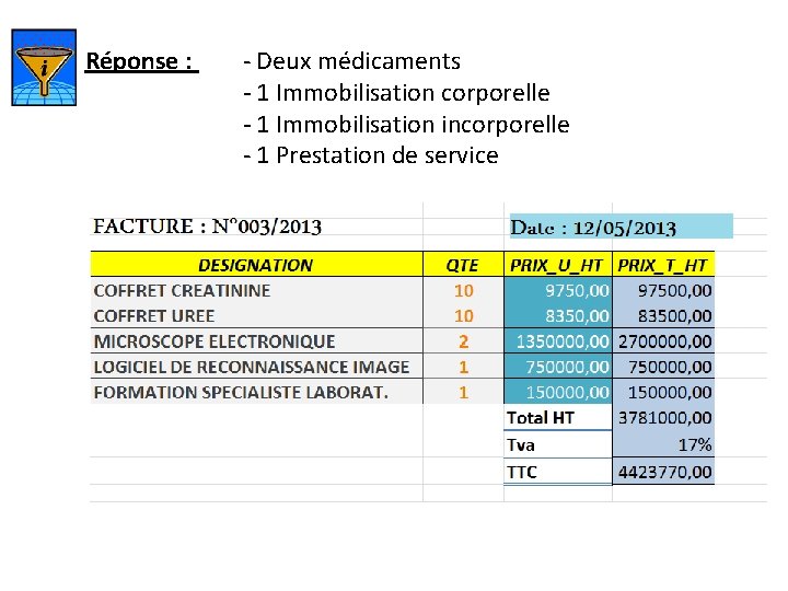 Réponse : - Deux médicaments - 1 Immobilisation corporelle - 1 Immobilisation incorporelle -