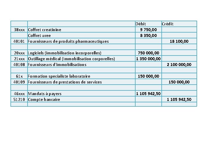 38 xxx Coffret creatinine Coffret uree 40101 Fournisseurs de produits pharmaceutiques 20 xxx Logiciels