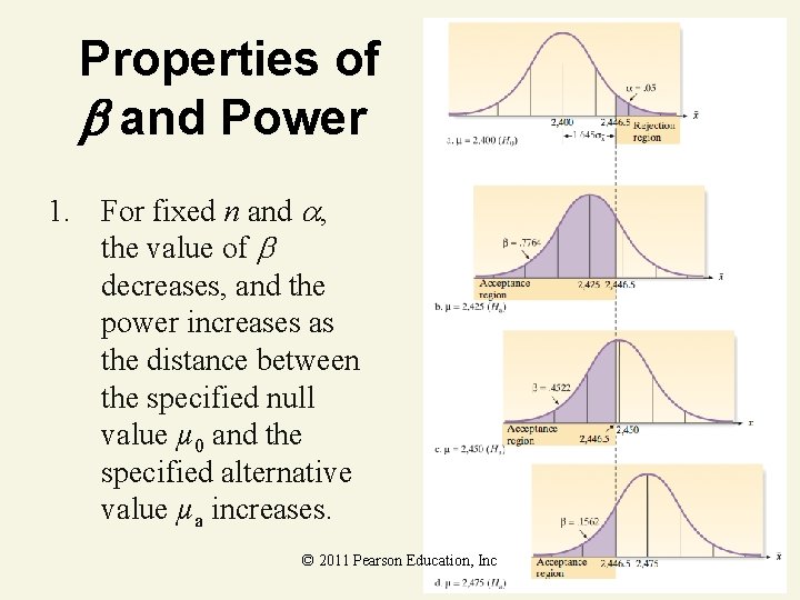 Properties of and Power 1. For fixed n and , the value of decreases,